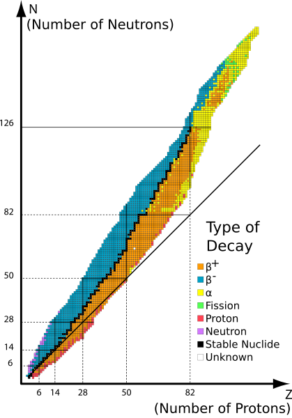 band-of-stability